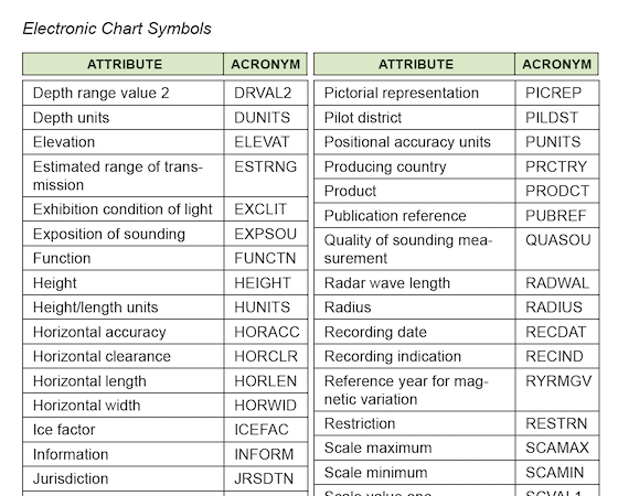 Electronic Chart Symbols