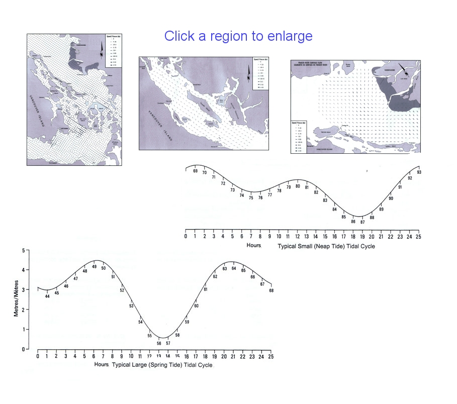 Current Charts San Juan Islands