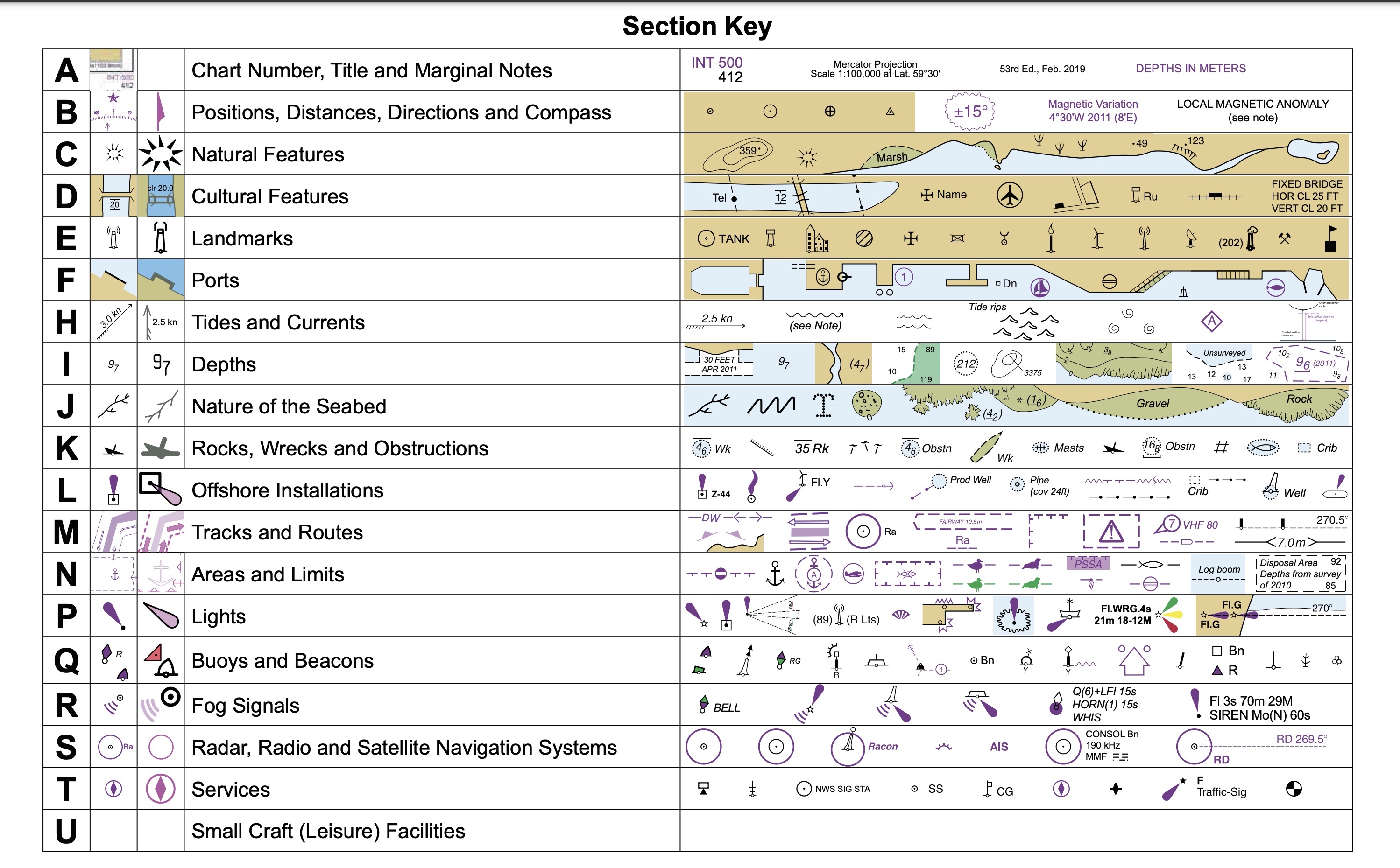 Noaa Marine Charts Free Download