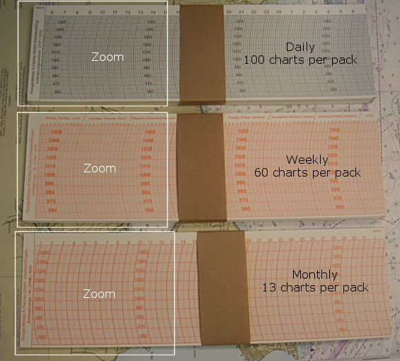 Barograph Chart Paper