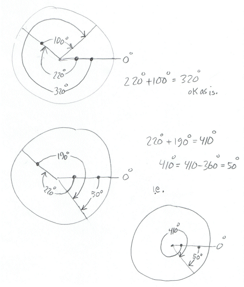 Online Classroom: LHA calculation